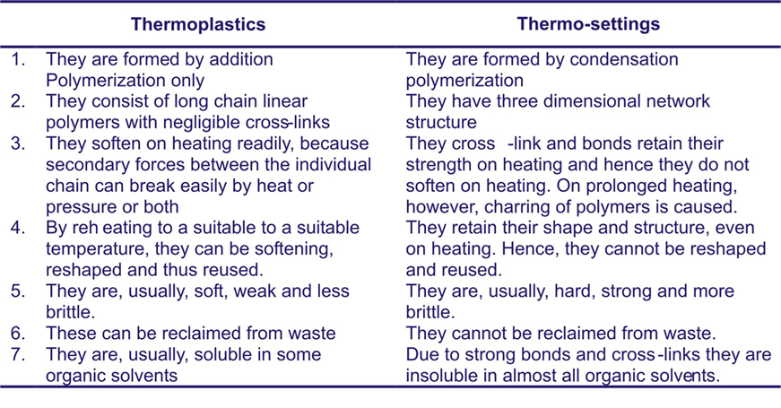 1236 Polymer Fundamental: Basics of Polymer
