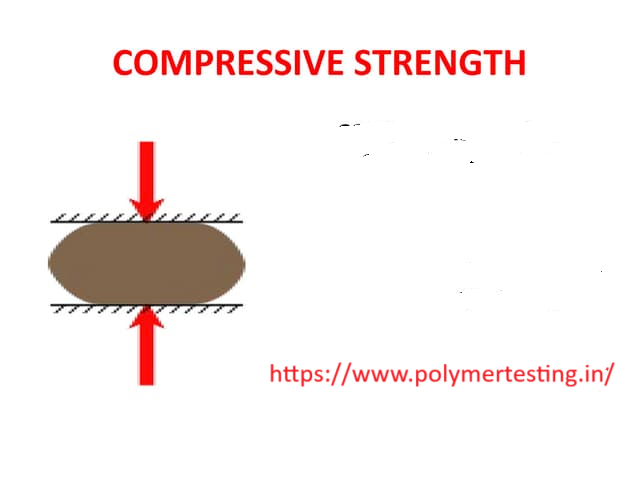1258-1 Compressive Strength Analysis of Polymeric Materials: A Study Based on ASTM D695 and ISO 75 Standards