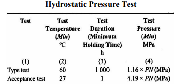 Screenshot-2025-06-25-195536 UPVC Pipe Test as per IS 4985