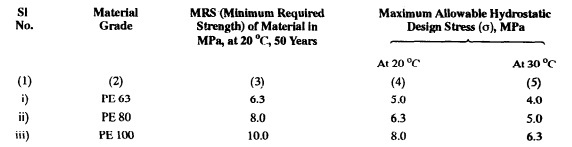 Screenshot-2025-06-26-192656 HDPE PIPE Testing as per IS 4984