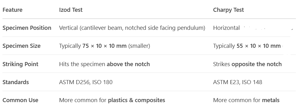 Screenshot-2025-06-27-183533-1 How to Measure Impact Strength? ASTM D256 Izod vs. Charpy Explained