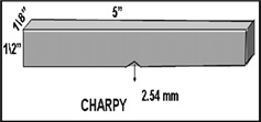Untitled-1 How to Measure Impact Strength? ASTM D256 Izod vs. Charpy Explained