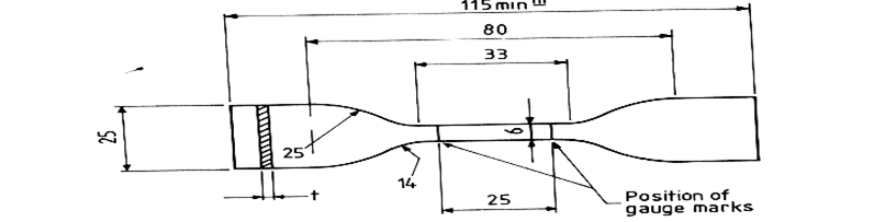 image-1 Understanding Tensile Test Standards for Plastics – ASTM D638 & ISO 527