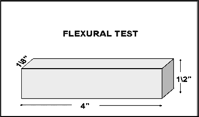 image-2 Flexural Strength Characterization: A Study Based on ASTM D-790 and ISO 178 Standards