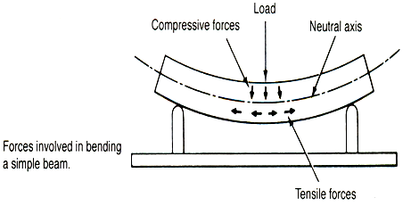 image-3 Flexural Strength Characterization: A Study Based on ASTM D-790 and ISO 178 Standards