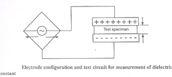 image-6 Dielectric Constant (Permittivity) Testing of Insulating Materials: Compliance with ASTM D150 & IEC 250