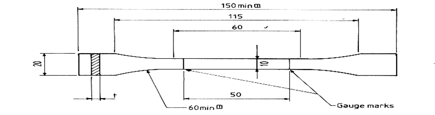 image Understanding Tensile Test Standards for Plastics – ASTM D638 & ISO 527
