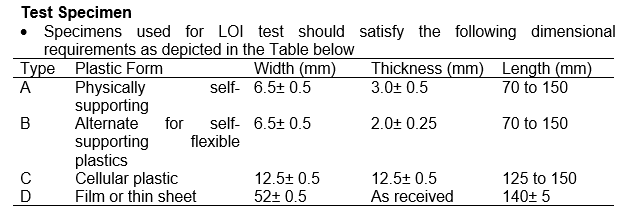 0123 Determination of Limiting Oxygen Index (LOI) of Polymers Using ASTM D2863