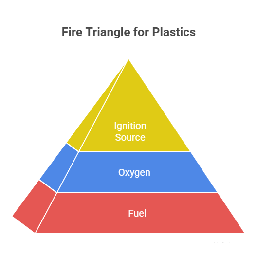 123 Assessing Material Flammability Using Underwriters Laboratories Standard 94 (UL 94)