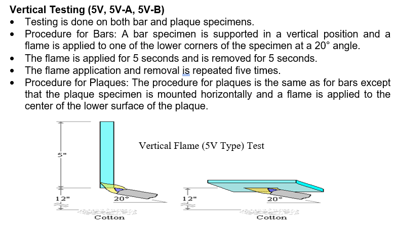 147 Assessing Material Flammability Using Underwriters Laboratories Standard 94 (UL 94)
