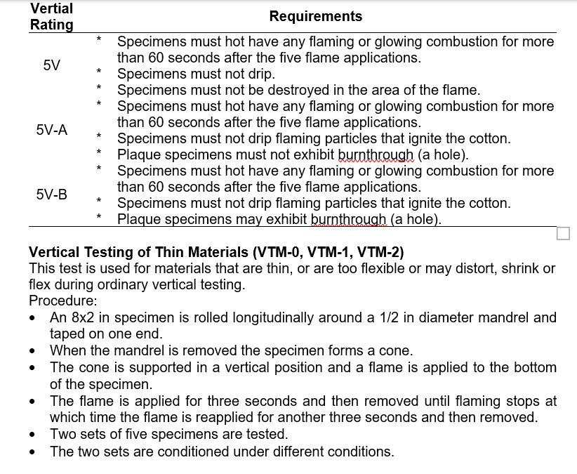 148 Assessing Material Flammability Using Underwriters Laboratories Standard 94 (UL 94)