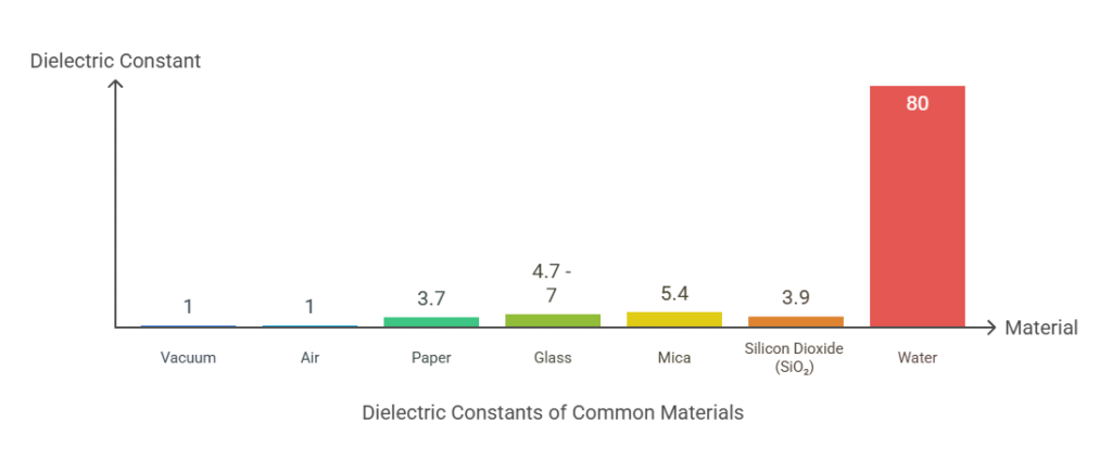 Dielectric-Constant_-An-Overview-visual-selection-1024x436 Dielectric Constant (Permittivity) Testing of Insulating Materials: Compliance with ASTM D150 & IEC 250