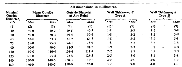 Screenshot-2025-07-01-190006 Testing of uPVC Pipes for Soil, Waste, Ventilation, and Rainwater Systems – As per IS 13592