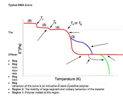 Screenshot-2025-07-08-185506 DYNAMIC MECHANICAL ANALYSIS (DMA)
