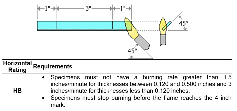 Screenshot-2025-07-09-185445 Assessing Material Flammability Using Underwriters Laboratories Standard 94 (UL 94)