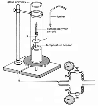 Untitled-2 Determination of Limiting Oxygen Index (LOI) of Polymers Using ASTM D2863