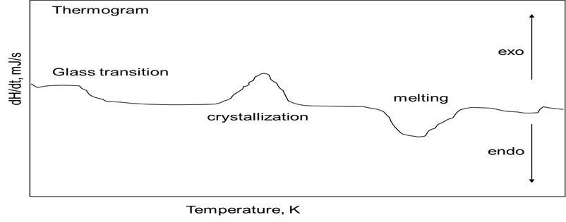 image-1 Determination of Melting Point Using Differential Scanning Calorimetry (DSC): A Comparative Study Based on ASTM D 3417 and ISO 11357