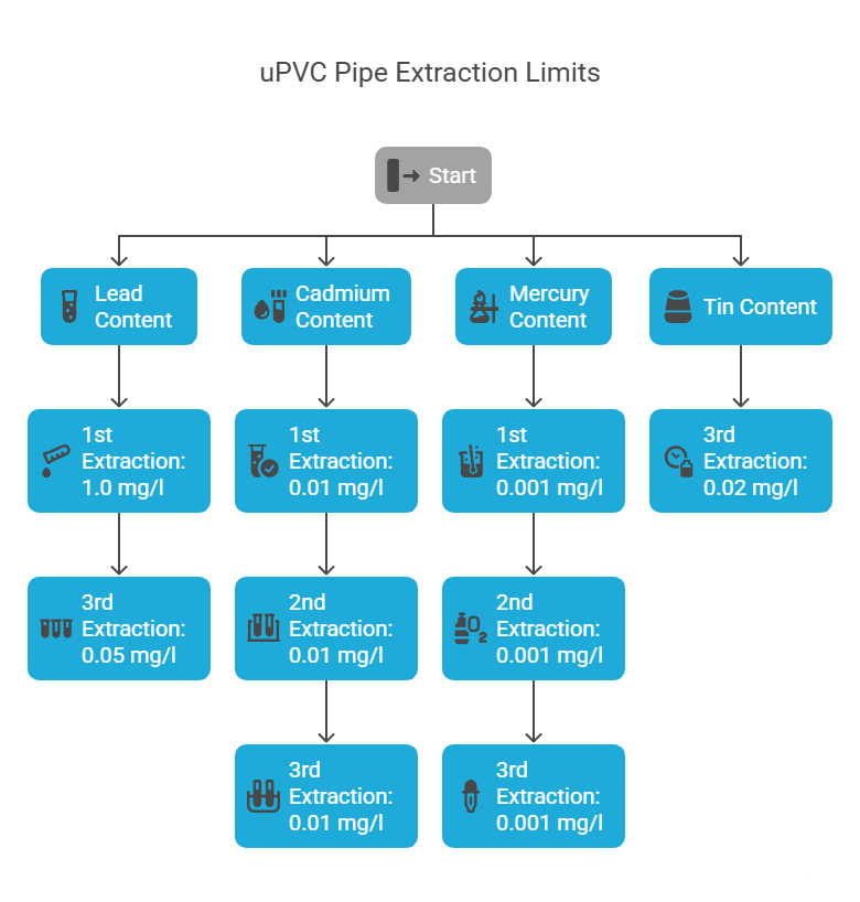 uPVC-Pipes-for-Soil-Waste-Ventilation-and-Rainwater-Systems-–-As-per-IS-13592-visual-selection Testing of uPVC Pipes for Soil, Waste, Ventilation, and Rainwater Systems – As per IS 13592