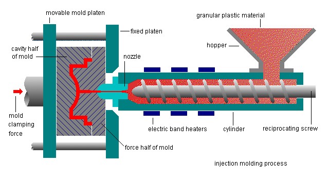 1-1 Injection Moulding Basics (Part 1): Everything You Need to Know