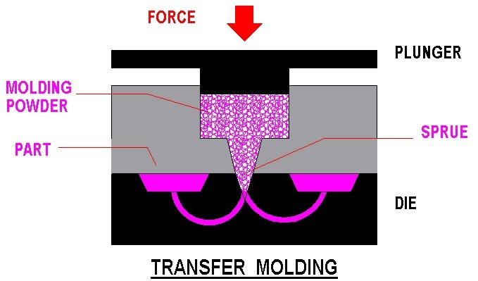 1-2 TRANSFER MOULDING