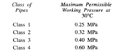 1 A Guide to Sprinkler Pipes in Irrigation Equipment: IS 14151 Part-1: 1999 (Reaffirmed 2021)