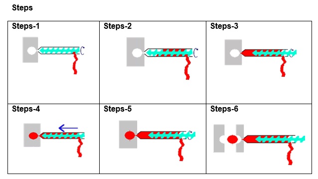 2-2 Injection Moulding Basics (Part 1): Everything You Need to Know