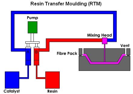 2-3 TRANSFER MOULDING