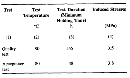 2 A Guide to Sprinkler Pipes in Irrigation Equipment: IS 14151 Part-1: 1999 (Reaffirmed 2021)