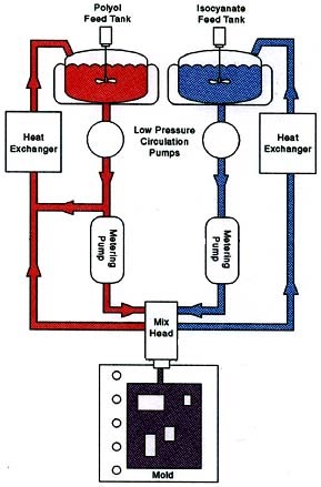 3 Injection Moulding Part-2: A Guide to the Different Types of Injection Moulding Processes