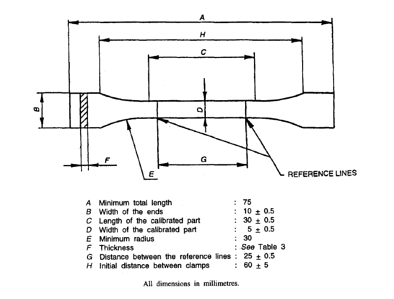 3 A Guide to Sprinkler Pipes in Irrigation Equipment: IS 14151 Part-1: 1999 (Reaffirmed 2021)