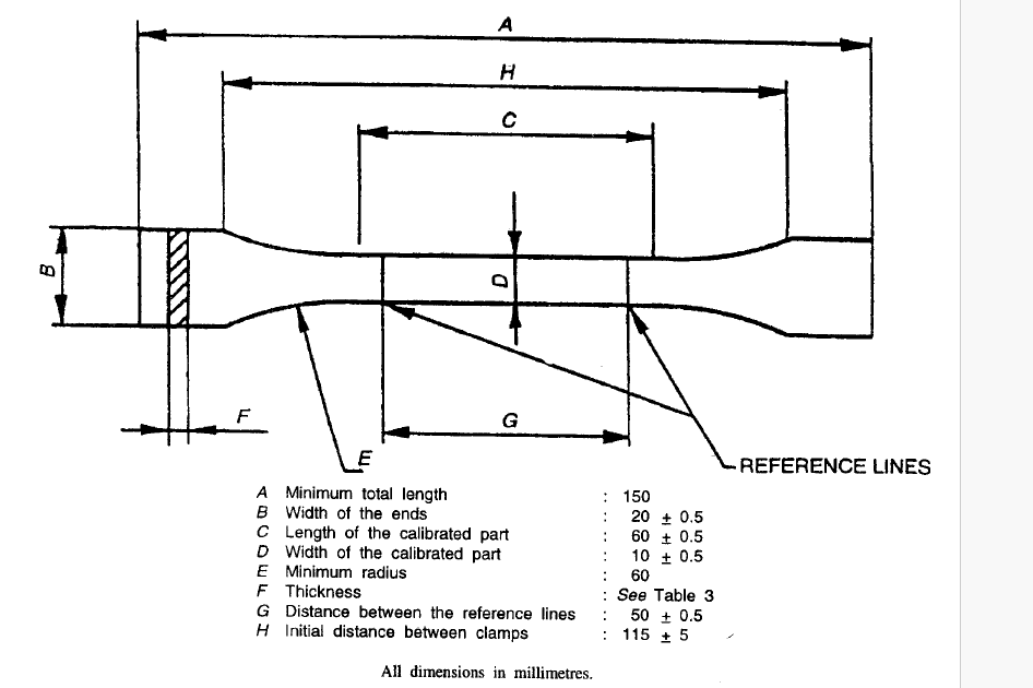 4 A Guide to Sprinkler Pipes in Irrigation Equipment: IS 14151 Part-1: 1999 (Reaffirmed 2021)