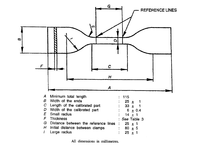 5 A Guide to Sprinkler Pipes in Irrigation Equipment: IS 14151 Part-1: 1999 (Reaffirmed 2021)