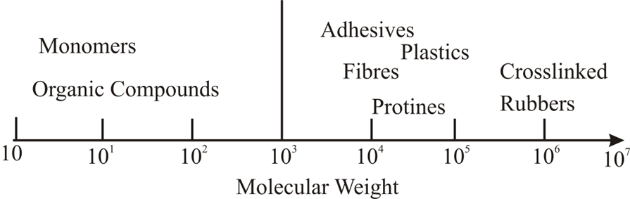image-14 The Ultimate Guide to Crystalline vs. Amorphous Polymers