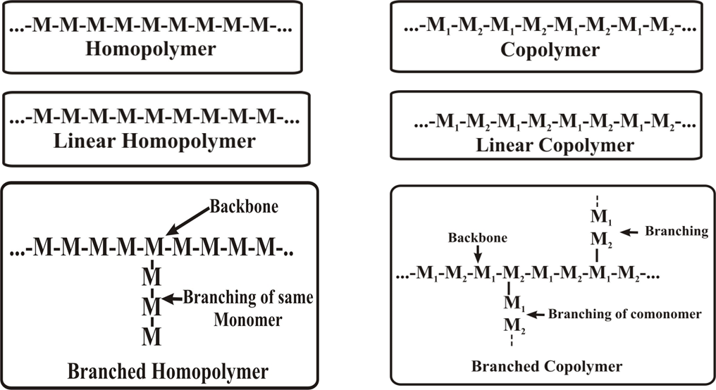 image-16 The Ultimate Guide to Crystalline vs. Amorphous Polymers