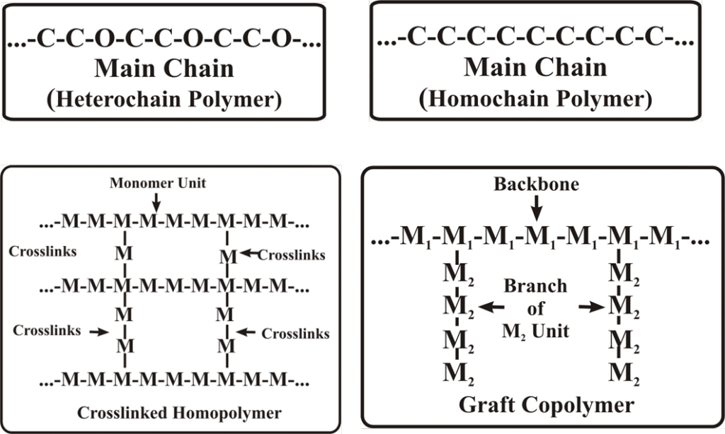 image-17-1024x614 The Ultimate Guide to Crystalline vs. Amorphous Polymers