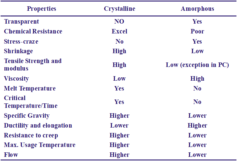 image-27 The Ultimate Guide to Crystalline vs. Amorphous Polymers