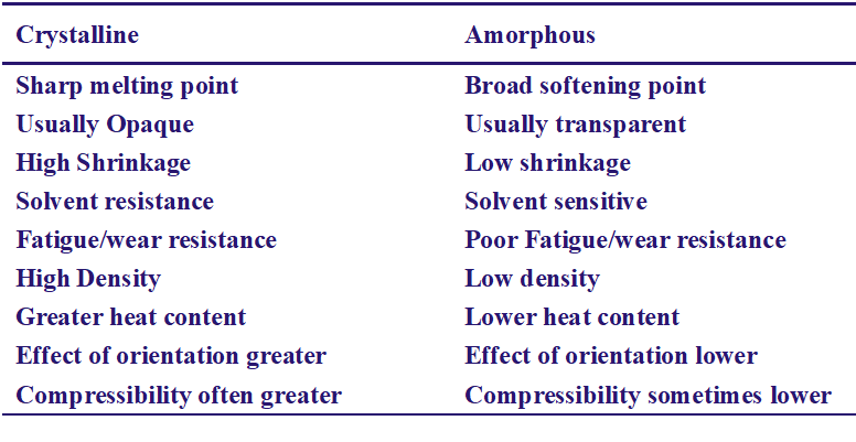 image-28 The Ultimate Guide to Crystalline vs. Amorphous Polymers