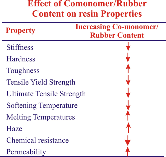 image-30 The Ultimate Guide to Crystalline vs. Amorphous Polymers