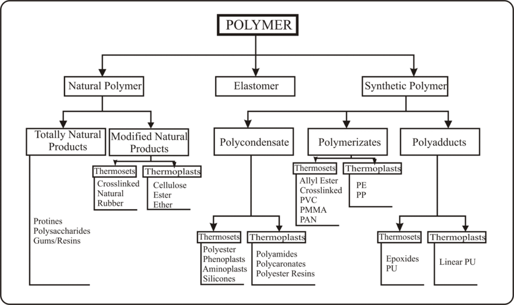 image-8-1024x608 The Ultimate Guide to Crystalline vs. Amorphous Polymers